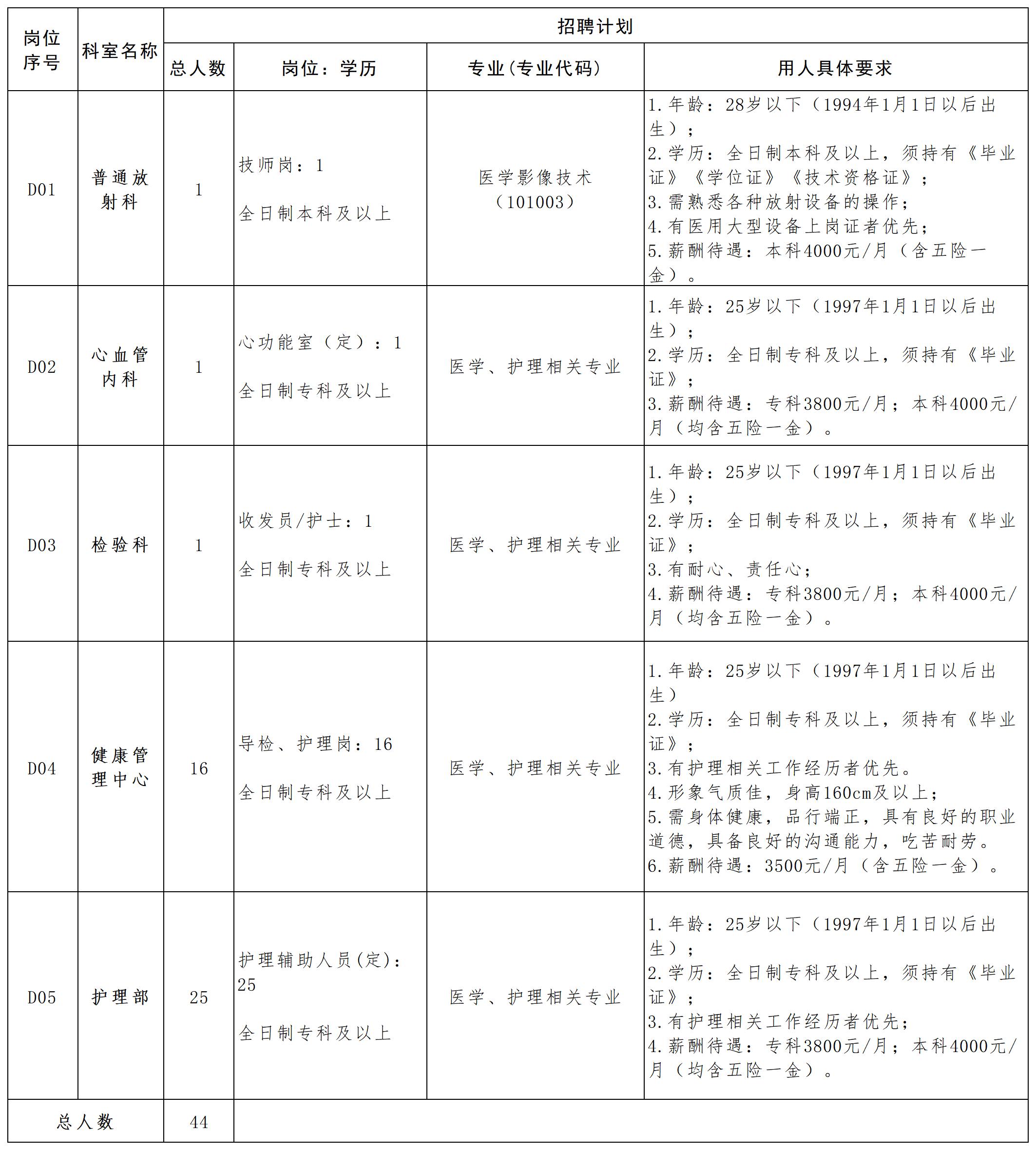 （院本部）南充市中心医院2022年度秋招计划  挂网 - 定薪制_A1F8.jpg