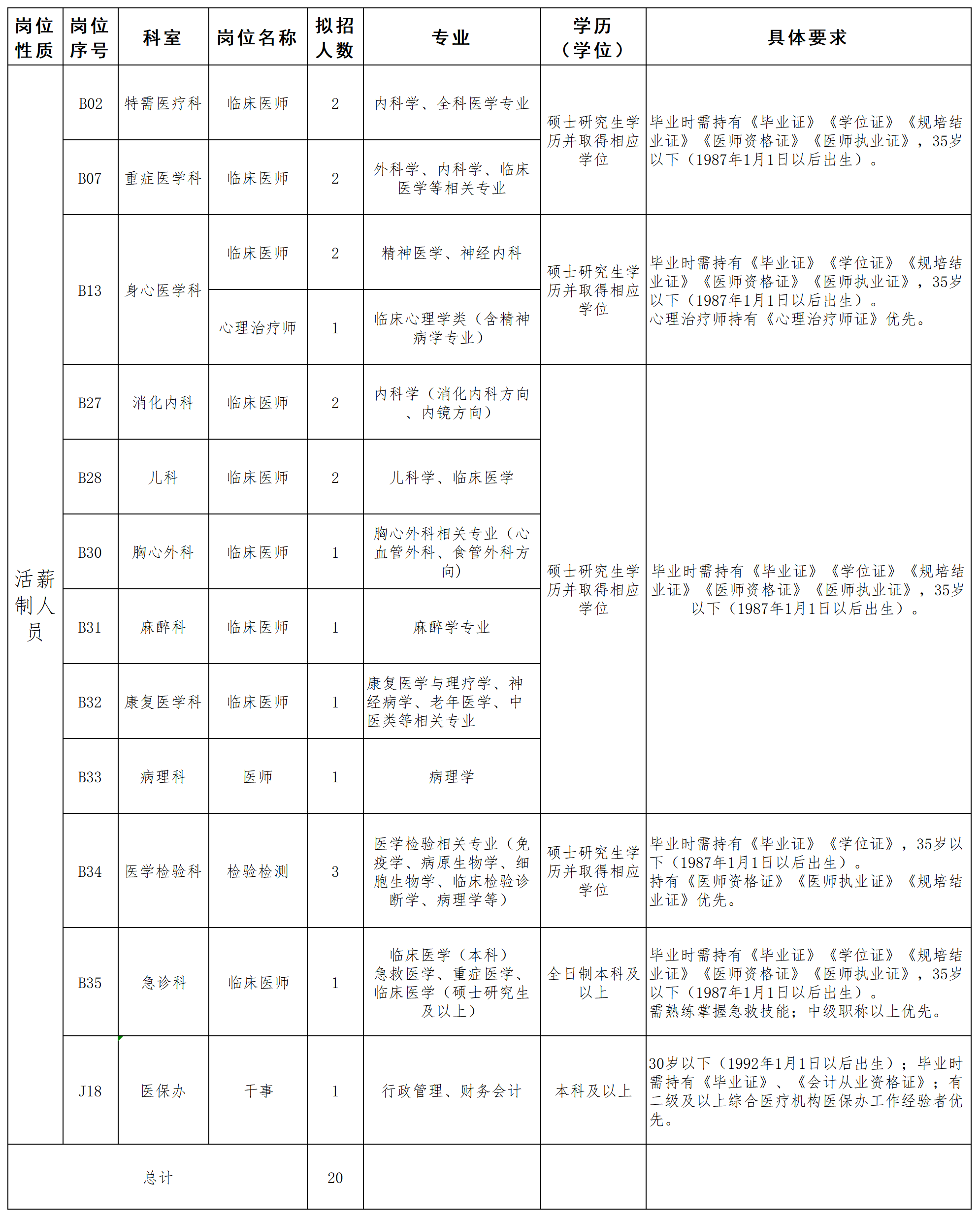 2022.4.13 招聘（临床）_A2H16.jpg